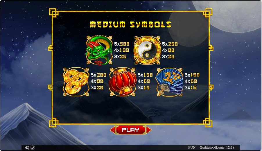 Goddess Of Lotus Symbols